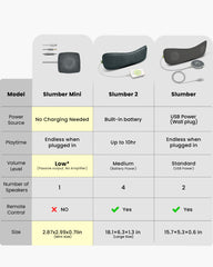 Slumber Mini Ultra-Thin Wired Pillow Speaker for Sleeping, USB-C and AUX, low volume, no charging, single speaker, product size 76 × 73 × 18 mm.