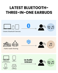 Infinity NC Auracast & ANC Earbuds with App, Featuring Bluetooth, Auracast broadcast, and LE Audio unicast listening modes.