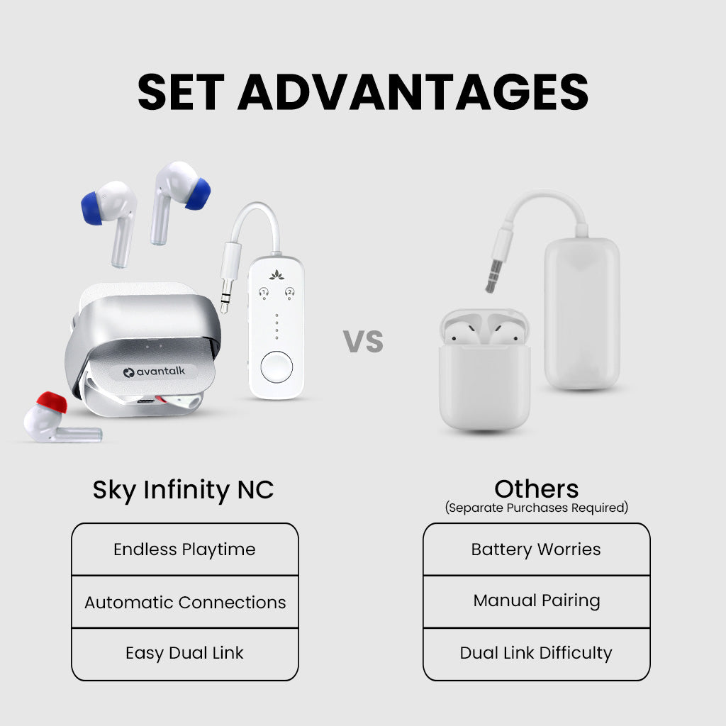 Sky Infinity NC Noise-Canceling Earbuds & Adapter for Flight Travel, endless playtime, automatic connections, and dual link supported