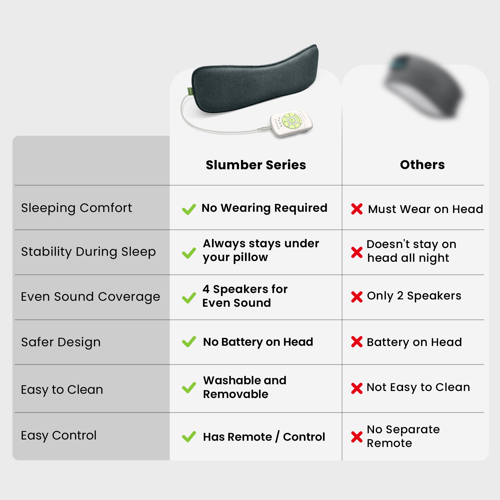 Slumber 2 Bluetooth Pillow Sleep Headphones with 4 flat speakers and white noise, rechargeable or outlet powered, washable removable cushion, and remote control.