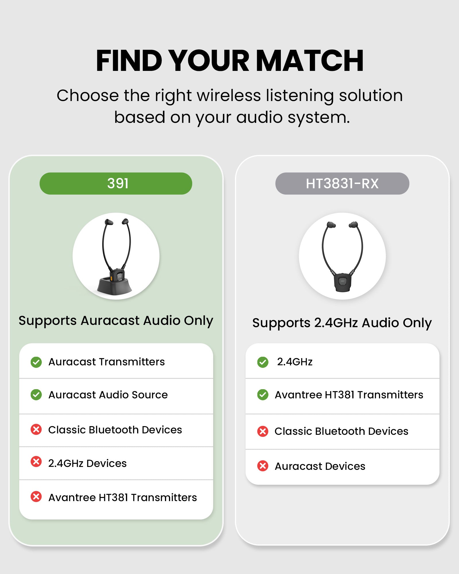 391 Auracast Personal Receiver for Seniors, supports Auracast transmitters and audio sources, not compatible with 2.4GHz devices, classic Bluetooth, or Avantree HT381.