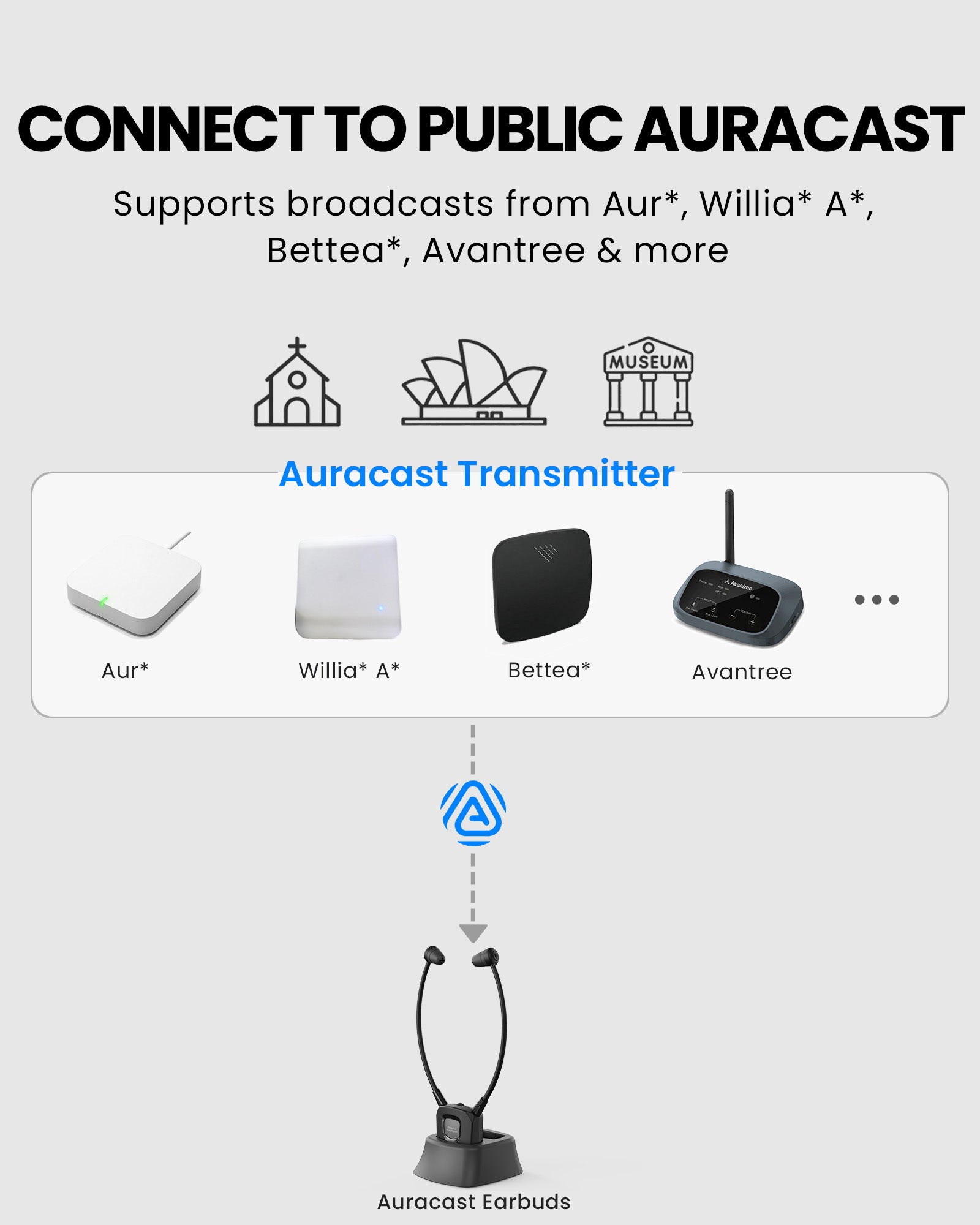 391 Auracast Personal Receiver for Seniors, ideal for churches, museums, and venues, support broadcast from Avantree, Williams AV, Listen Technologies, and more.