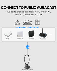 391 Auracast Personal Receiver for Seniors, ideal for churches, museums, and venues, support broadcast from Avantree, Williams AV, Listen Technologies, and more.