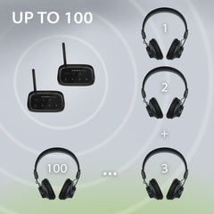 Add-on 2.4G RF wireless headphones for the Avantree Shift. Expandable up to 100 headphones 