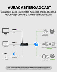 Oasis Aura Long-Range Auracast Audio Transmitter for churches, supports optical, 3.5mm AUX, and Bluetooth input, broadcasting to Auracast-enabled hearing aids, headphones, and speakers.