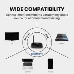 Quartet 2 Wireless Group Listening Headphones Set for TV and venues. supports optical, AUX, and Bluetooth for TVs, projectors, mixers, phones, and laptops.