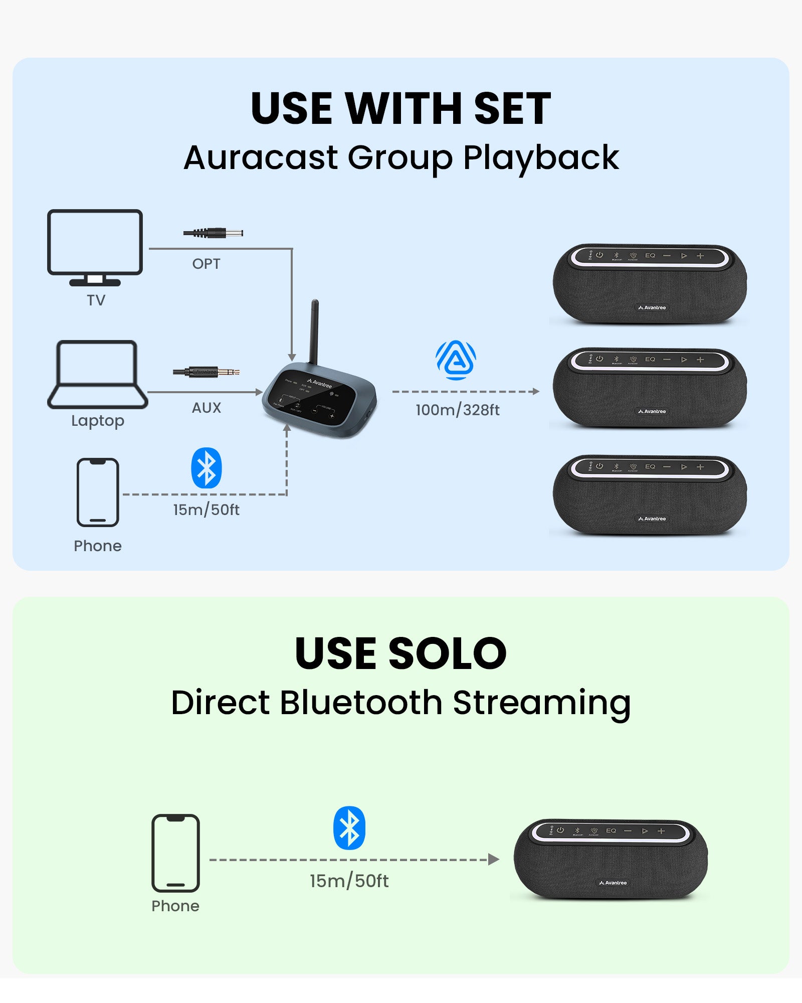 Harmony A2 Auracast Multi-Room Speaker System, 100m Auracast transmitter-to-speaker range and 15m Bluetooth phone-to-transmitter range.