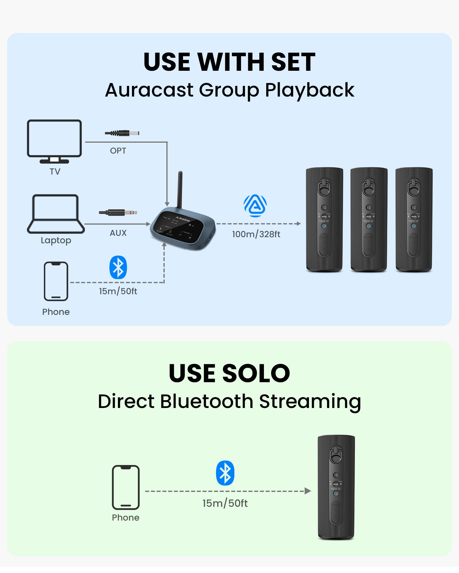Harmony A1 Multi-Room LE Audio Auracast Speaker System for Home & Events. Up to 100m Auracast transmitter-to-speaker range and 15m Bluetooth phone-to-transmitter range.