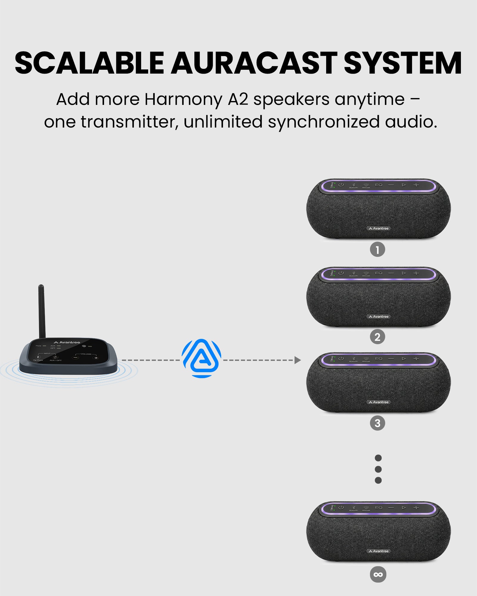 Harmony A2 Auracast Multi-Room Speaker System Enhanced Sound can connect to multiple Auracast-compatible speakers for multi-speaker playback.