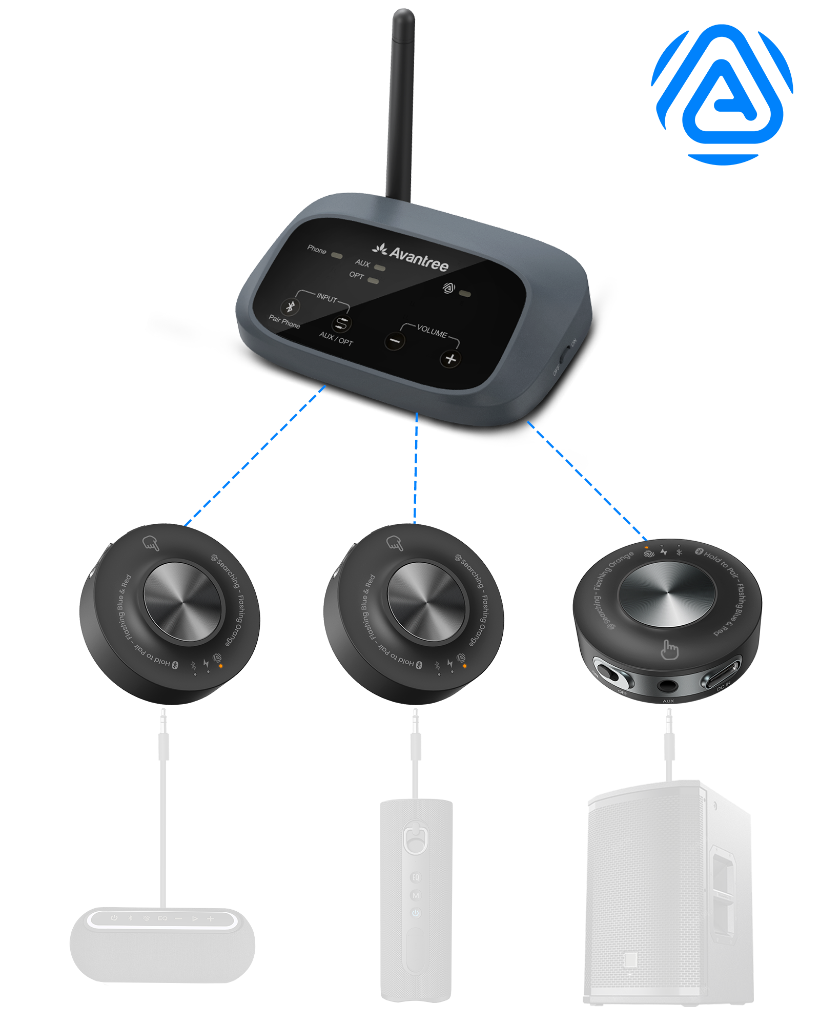 Harmony A3