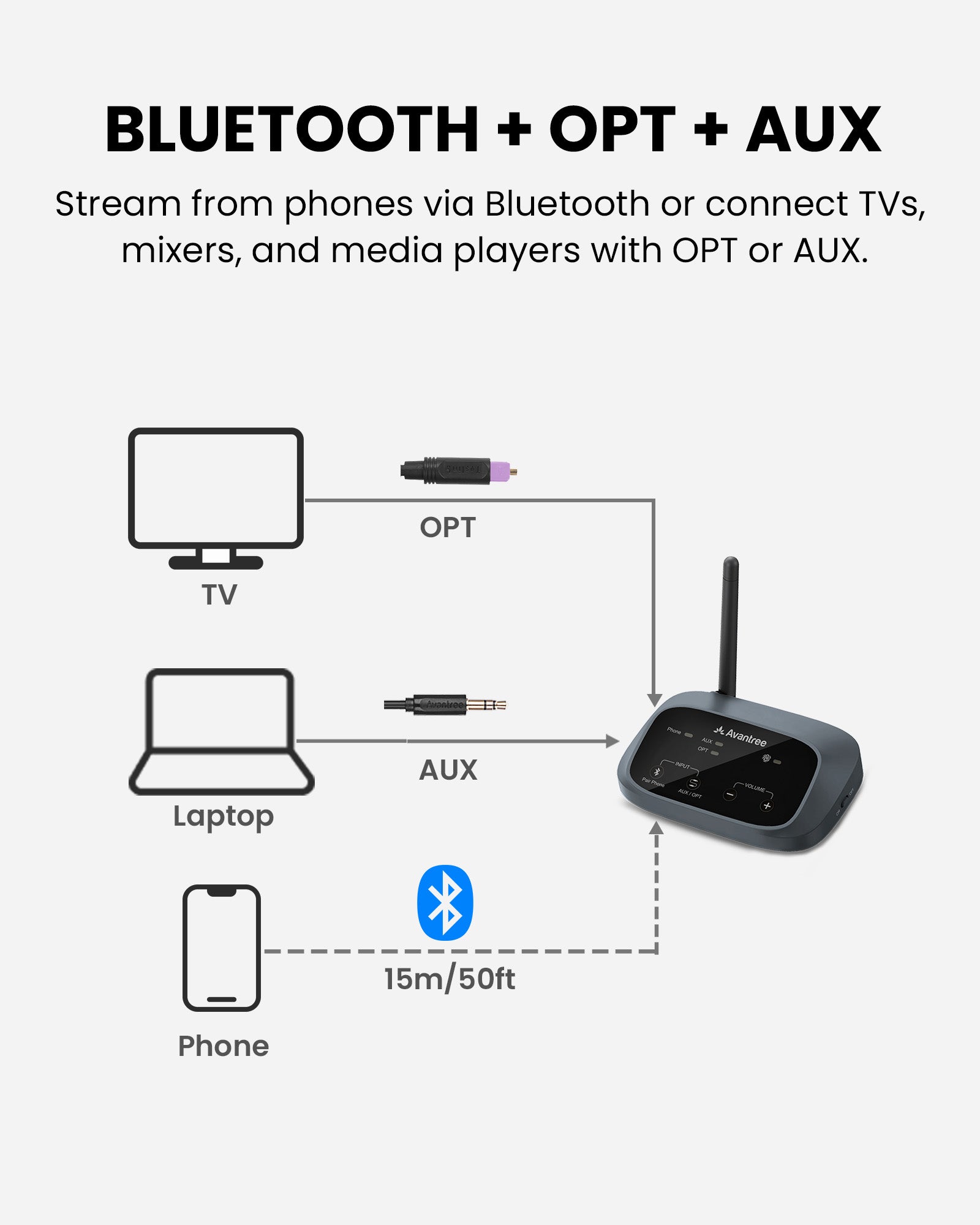 Harmony A3 Auracast Audio Transmitter & Speaker Receiver Kit. The transmitter supports Optical, 3.5 mm AUX, and classic Bluetooth audio input