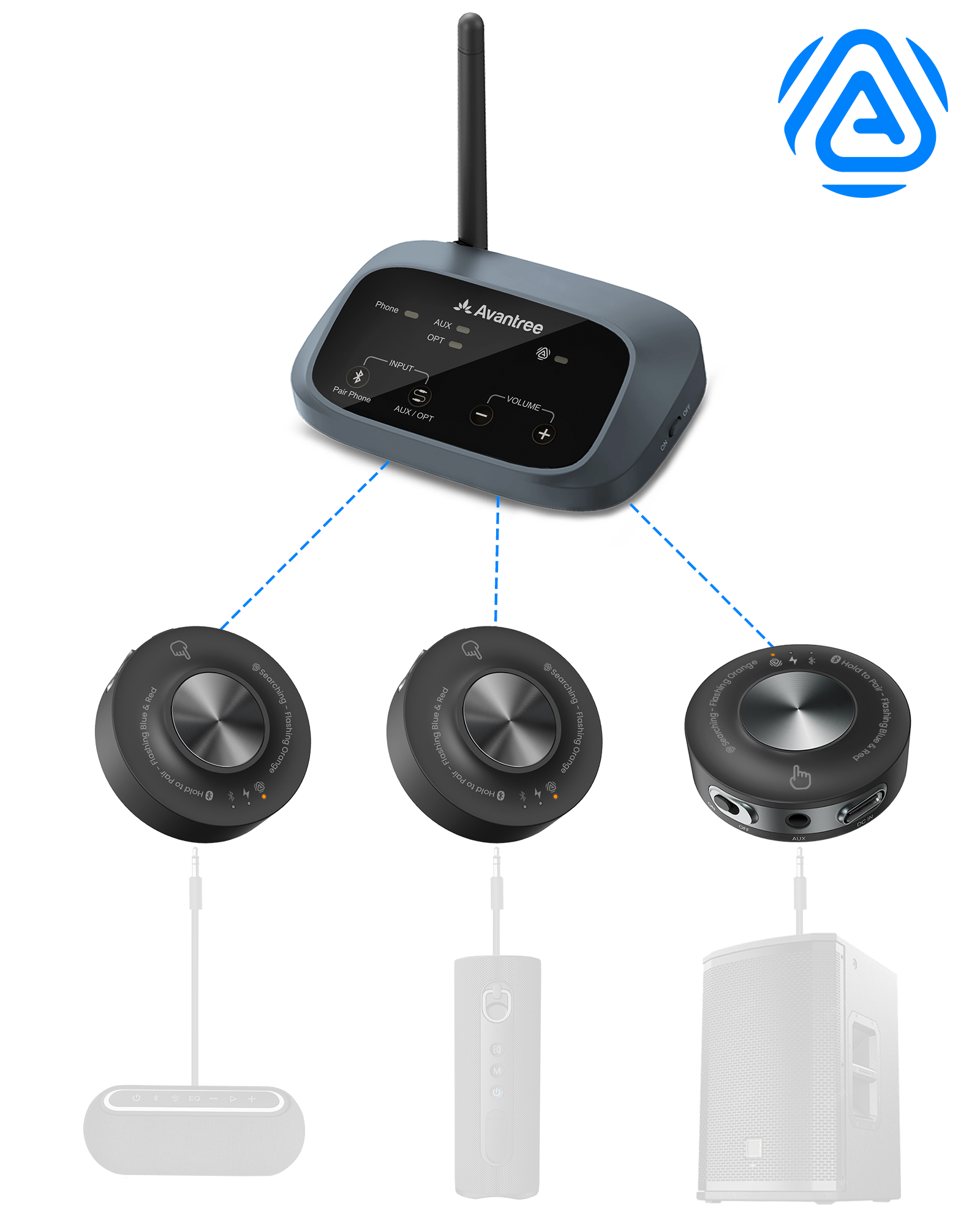 Harmony A3