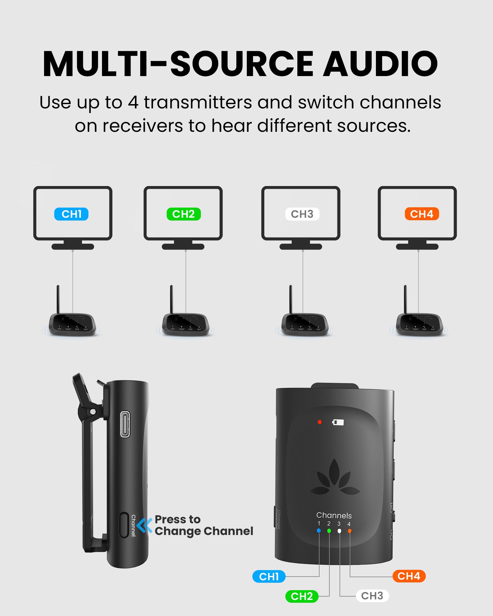 Audiplex M3 & MX Add-On Receiver.  Multi-channel 2.4 GHz wireless audio receiver for churches and classrooms, supporting up to 4 transmitters with channel switching.