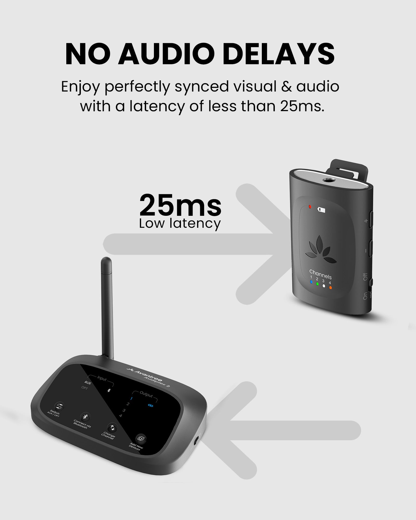 Audiplex M3 Assistive Listening Devices for Church, 25ms low-latency wireless audio for synchronized speech, video, and live presentations.