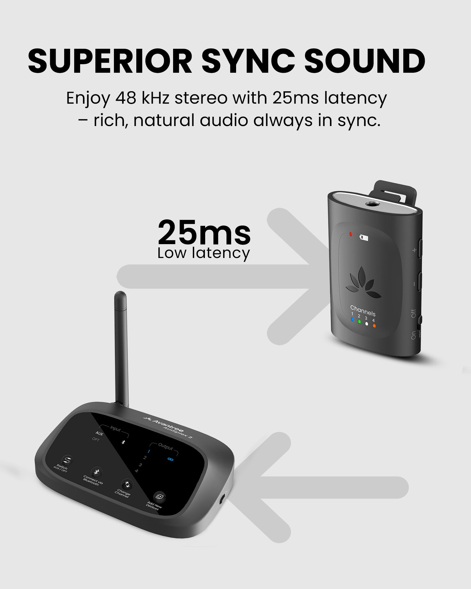 Audiplex MX Group Listening System for Churches, 25ms low-latency wireless audio for synchronized speech, video, and live presentations.