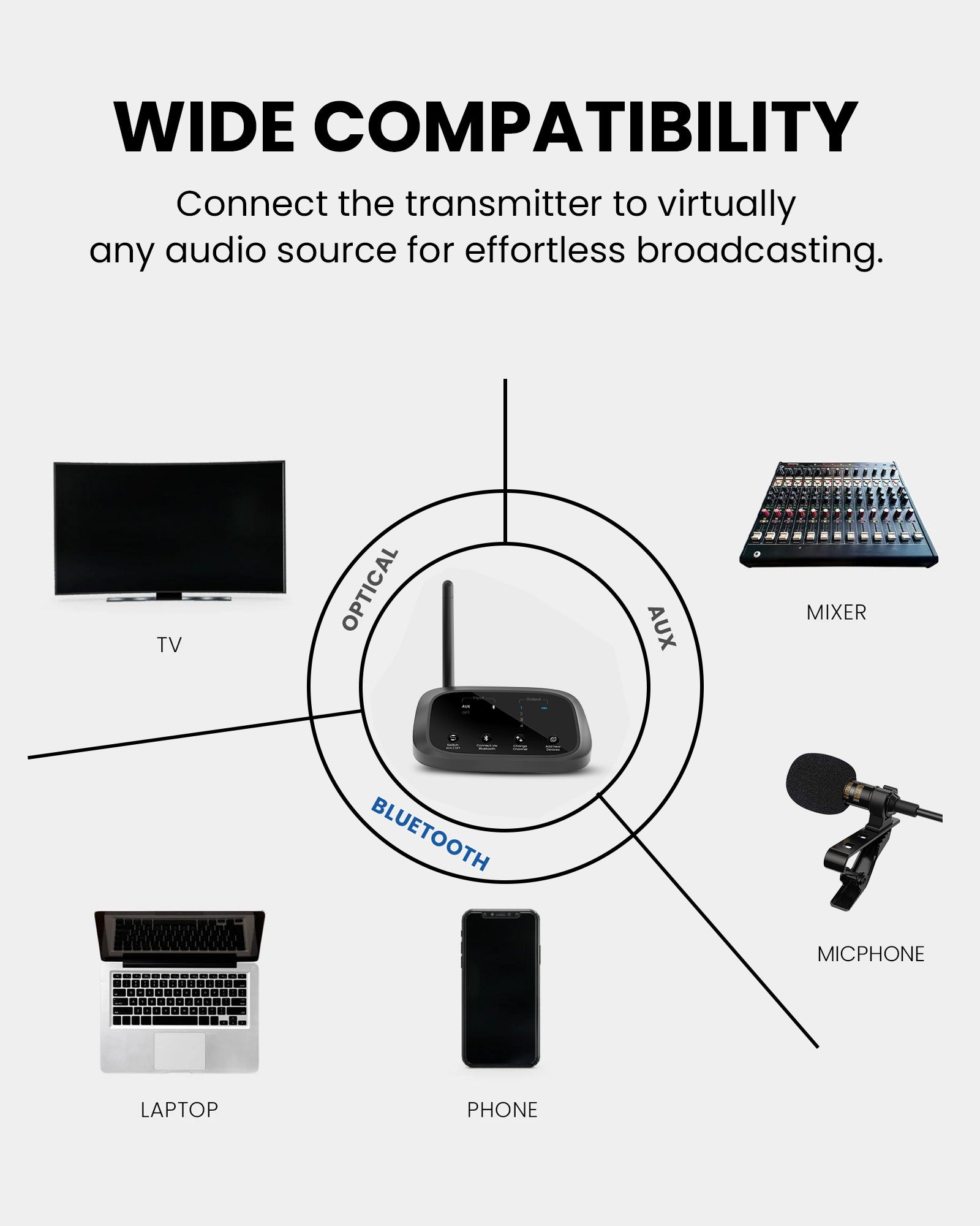 Audiplex transmitter Group Listening System for Churches  and public venues, supports optical, AUX, and Bluetooth audio inputs  for TVs, mixers, laptops, and phones.