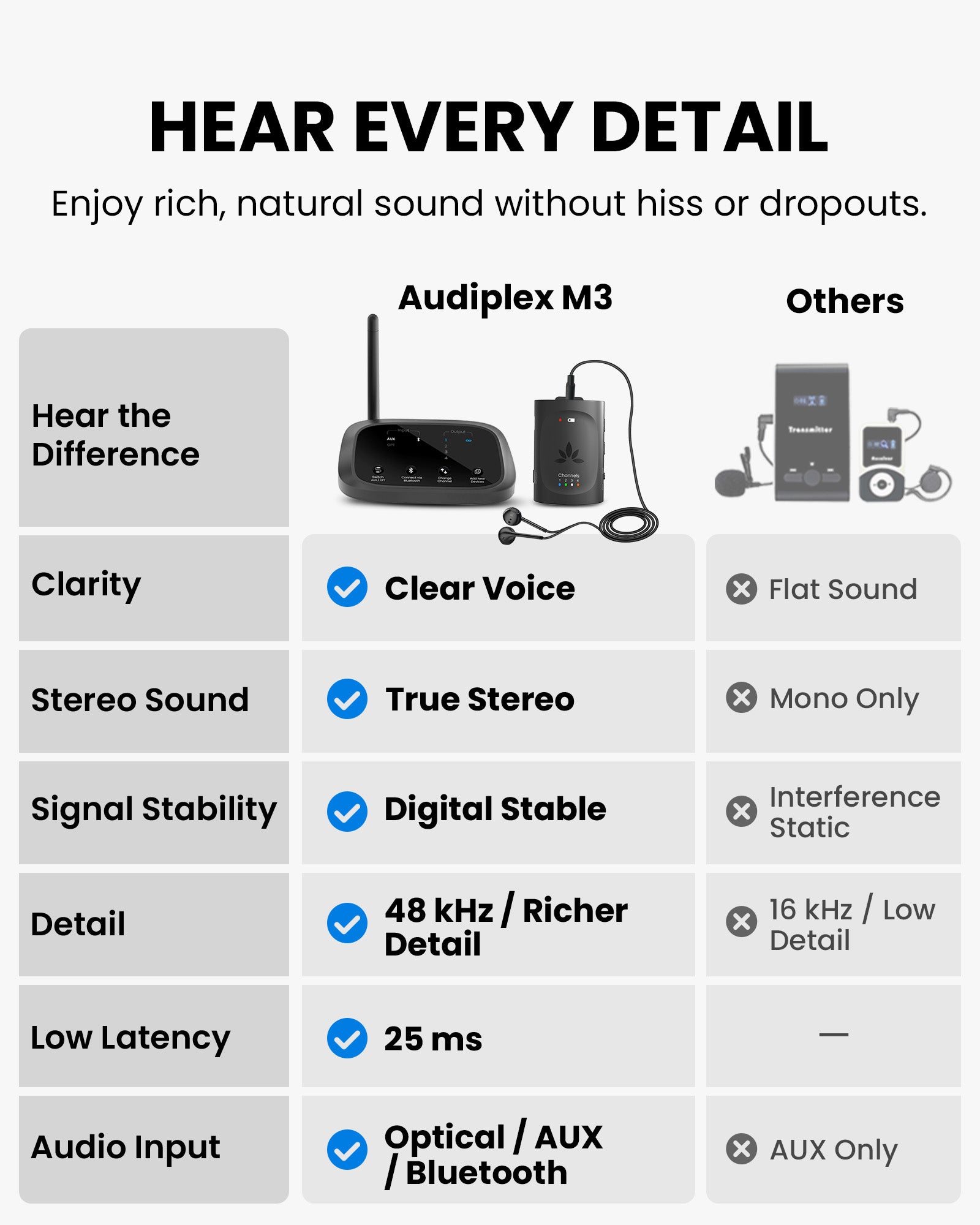 Audiplex M3 & MX Add-On Receiver multi-channel 2.4 GHz wireless audio receiver for churches and classrooms with clear voice, stereo, 48 kHz audio, 25 ms low latency, and optical, AUX, Bluetooth support.