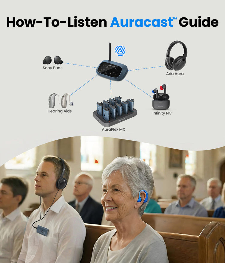 Auracast Transmitter for churches broadcasting audio to Auracast receivers, hearing aids, headphones, and earbuds simultaneously.