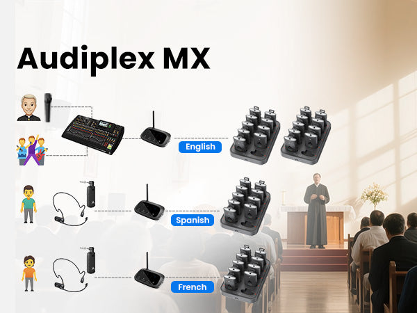 Audiplex MX Group Listening System for Churches, supports up to 4 selectable channels for simultaneous assistive listening without audio interference.