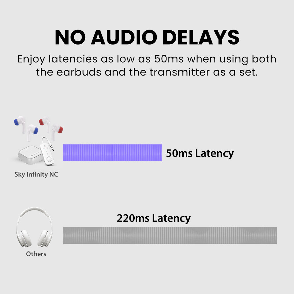 Sky Infinity NC Noise-Canceling Earbuds & Adapter for Flight Travel, ultra-low 50ms latency when using the included transmitter and earbuds together.