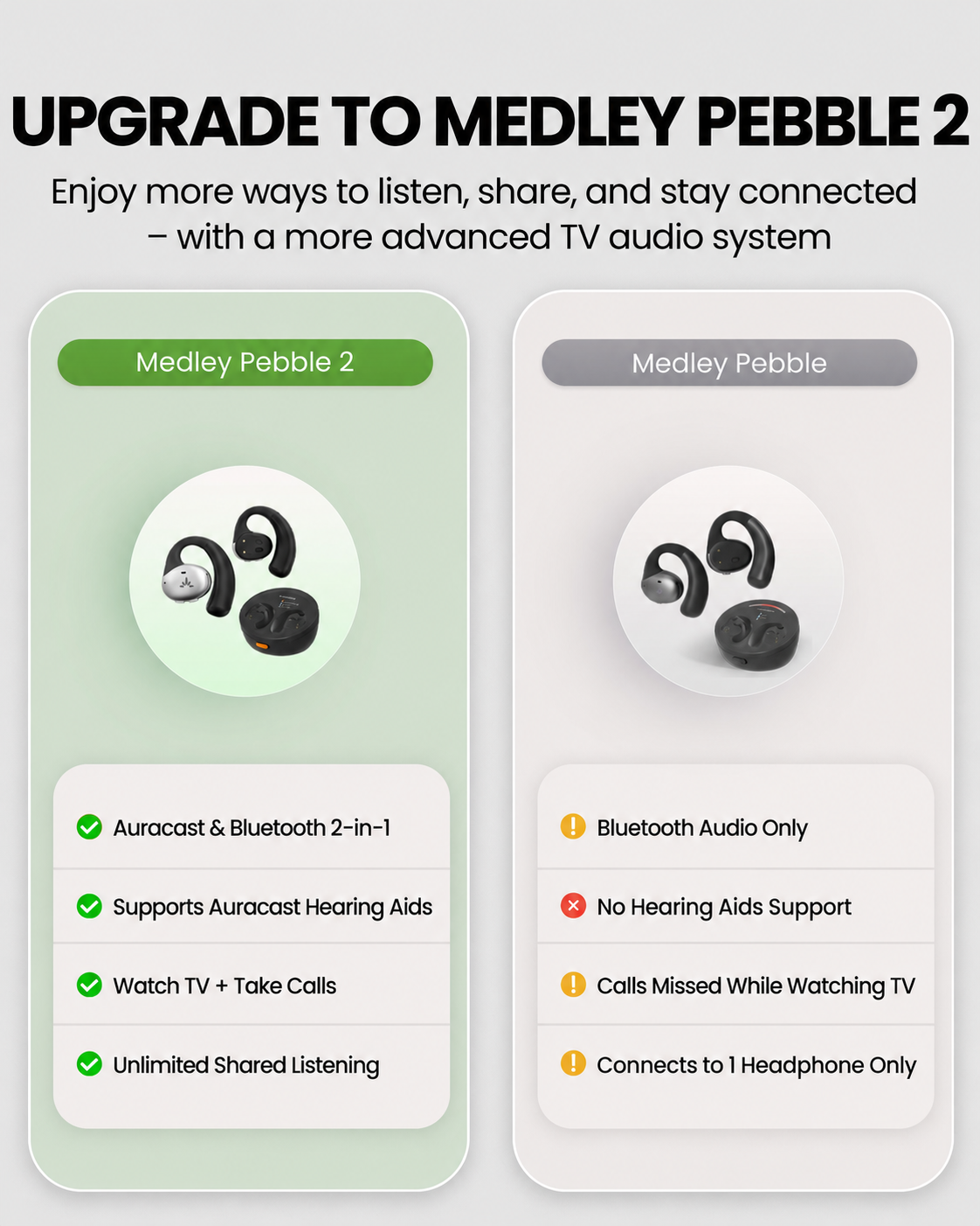 Medley Pebble 2 Open-Ear Auracast TV Earbuds Set for seniors, features 2 in 1 Auracast and Bluetooth, supports hearing aids, and allows simultaneous TV, phone, and unlimited shared listening.