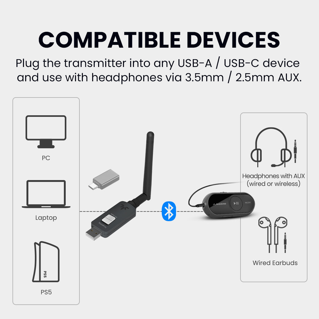 ProLink Bluetooth Adapter & Headphones Receiver, plug transmitter into any USB-A/C with 3.5mm and 2.5mm headset support.