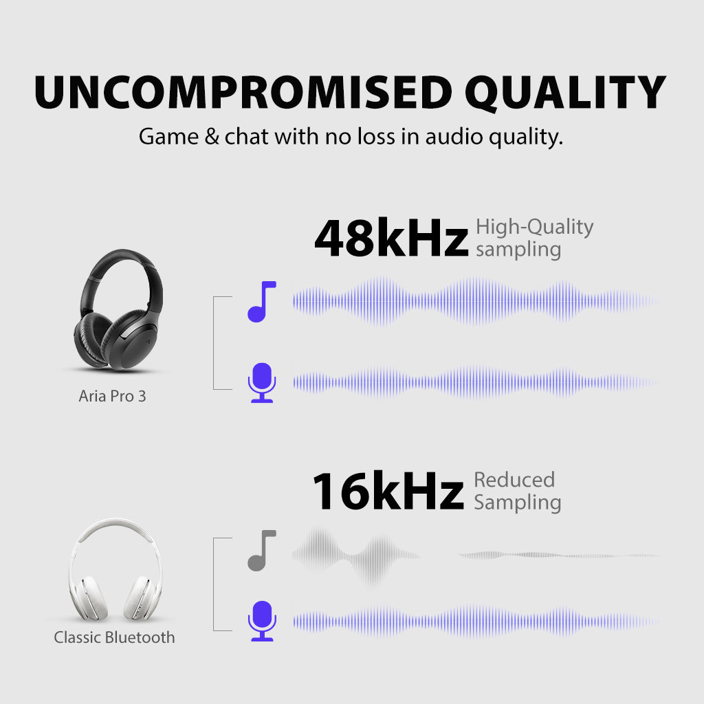 Aria Pro 3 Wireless Headset with Microphone for PC, uncompressed audio with 48kHz high-quality sampling for clear, detailed sound.