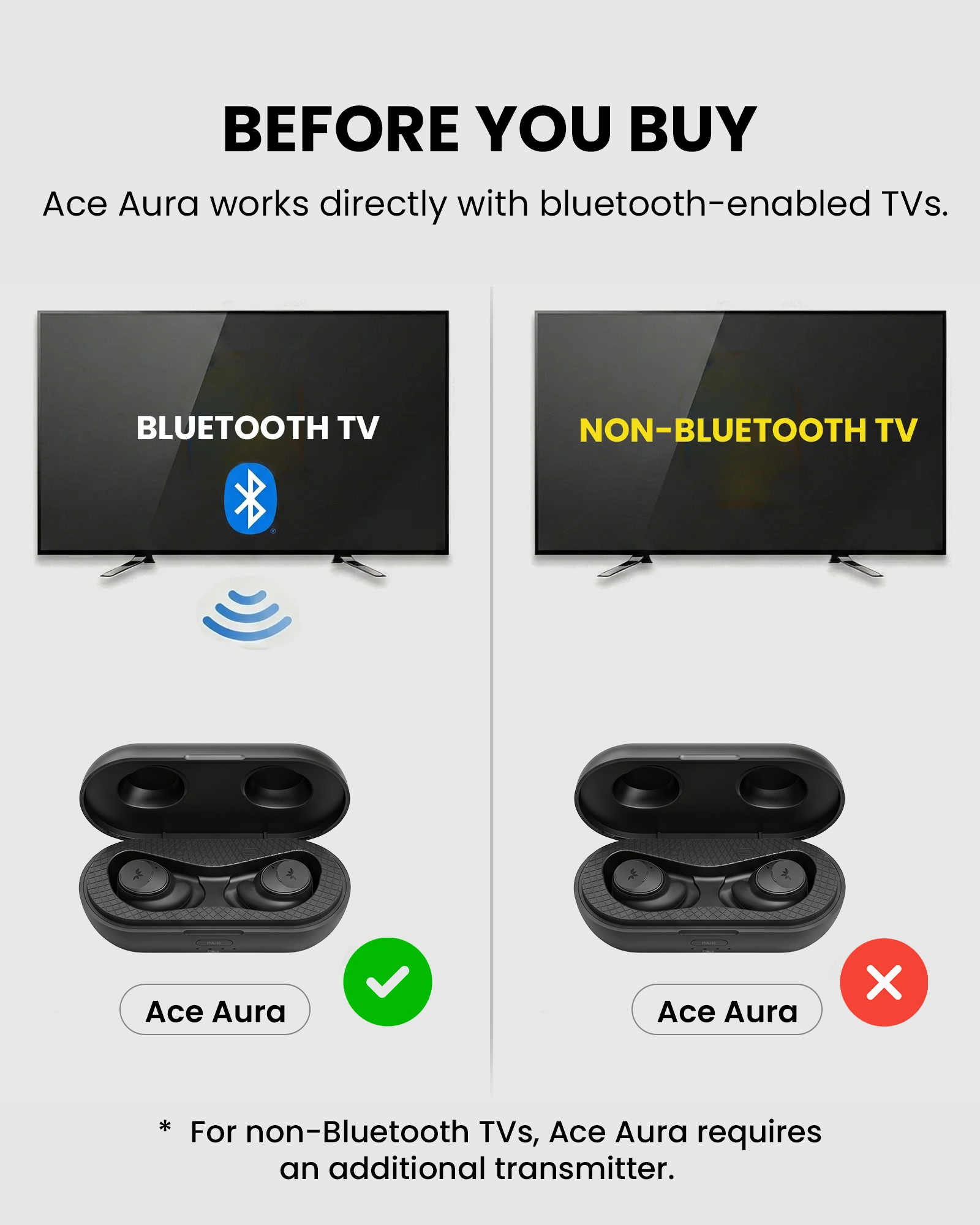 Ace Aura Auracast & Bluetooth Earbuds for TV, gym, and public use, connects to Bluetooth-enabled TVs; non-Bluetooth TVs require a compatible transmitter.