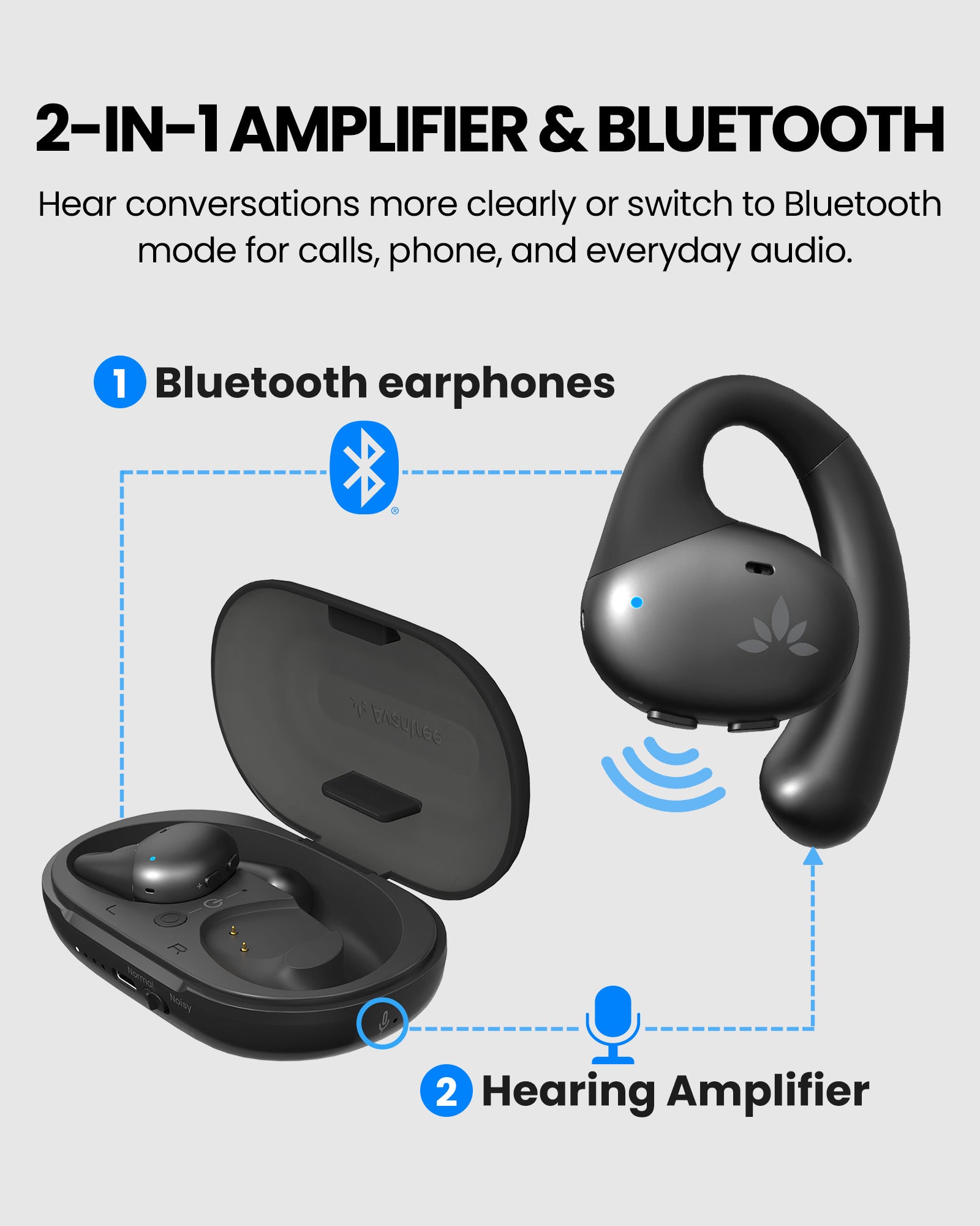 AcuEar Pebble 2 hearing amplifier earbuds, 2-in-1 hearing amplifier and Bluetooth earbuds for conversations, calls, phone, and everyday audio use.