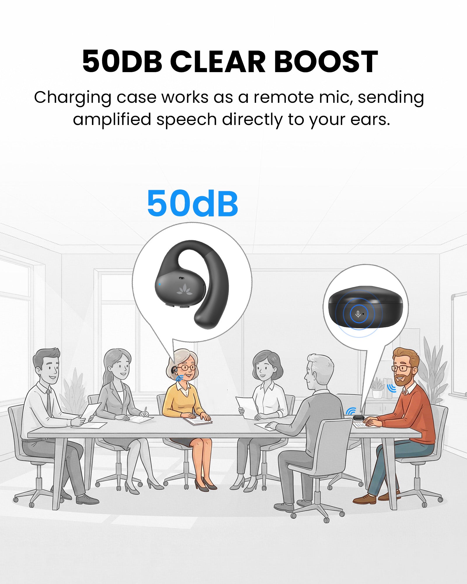 AcuEar Pebble 2 hearing amplifier earbuds for seniors with mild hearing loss, charging case works as wireless remote mic with up to 50dB  for clearer speech.