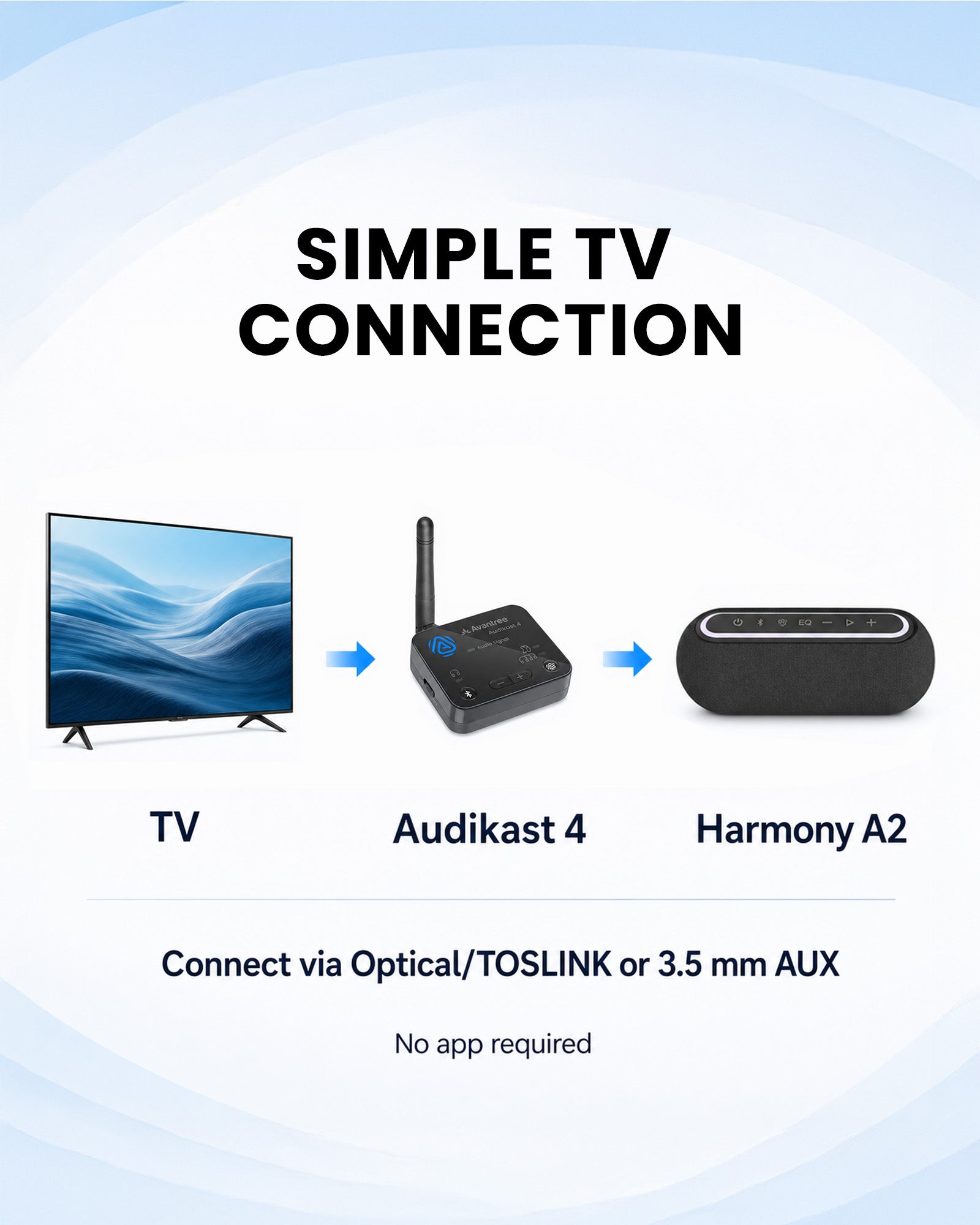 Audikast Harmony A2 | Wireless TV Speaker Set