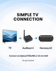 Audikast Harmony A2 | Wireless TV Speaker Set