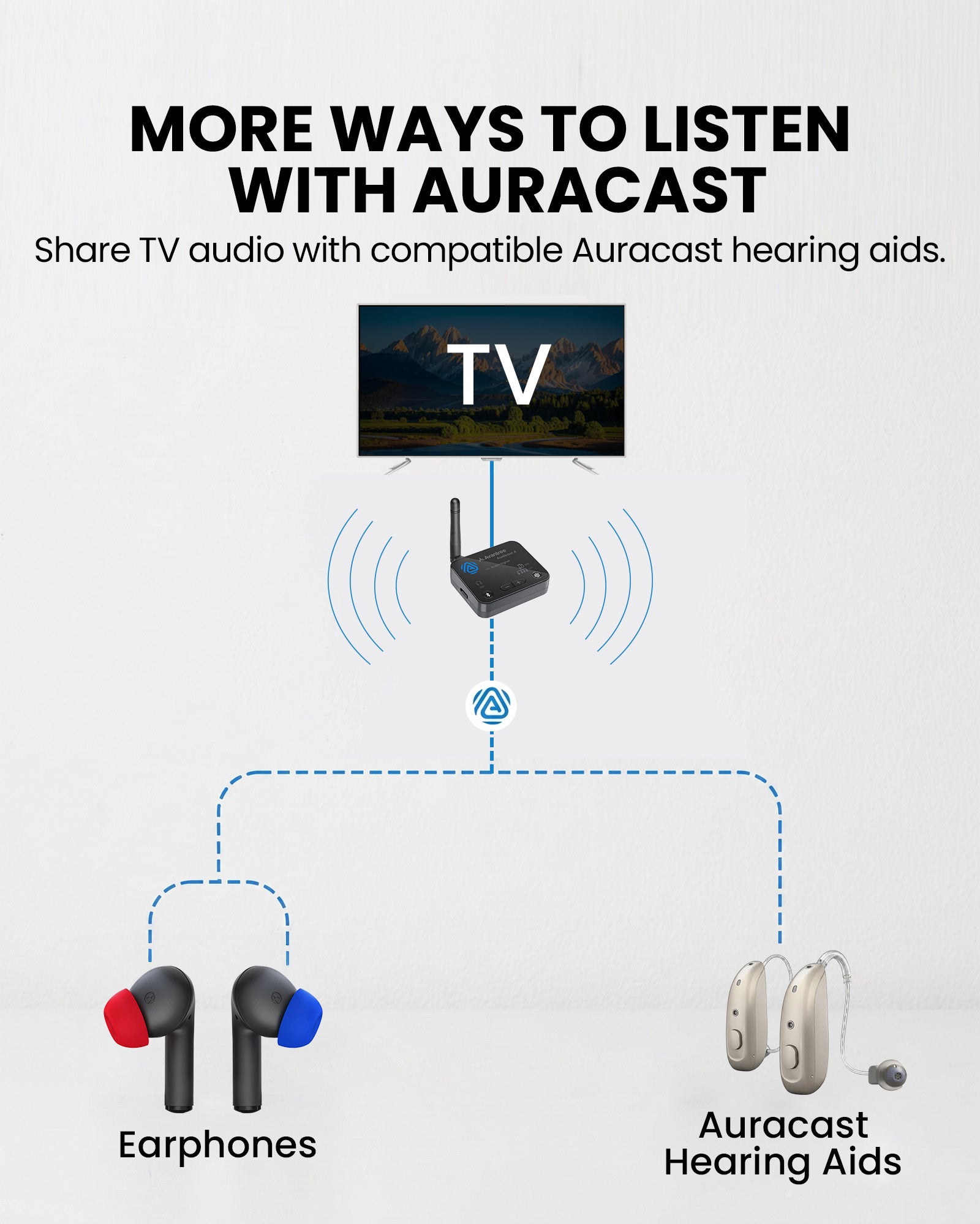 Audikast Infinity NC | Auracast TV Earbuds Set