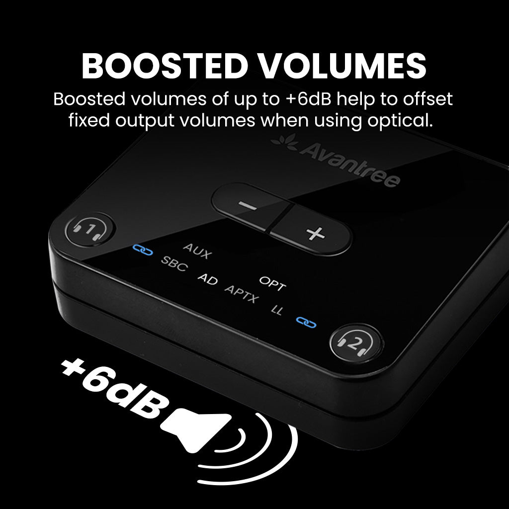 Audikast 3 Bluetooth Audio Transmitter for TV, optical input with volume boost up to +6 dB for improved audio output.