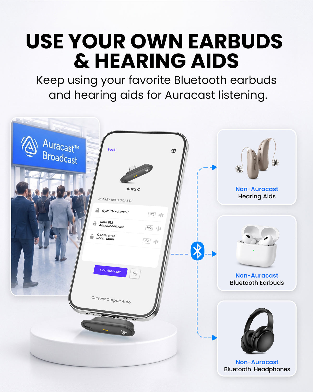 Aura C uses a phone to receive Auracast and play it through compatible Bluetooth headphones.