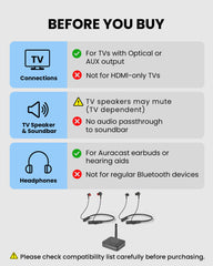 Aura Loop Dual Auracast TV Earbuds, optical, AUX, RCA inputs; not for HDMI-only TVs, bluetooth headphones, no soundbar passthrough. Works Auracast headphones and hearing aids.