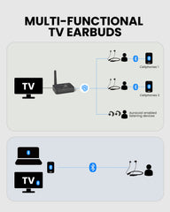 Aura Loop Dual Auracast TV Earbuds. Dual Auracast and Bluetooth, stay connected to TV and phone, seamless switching, Bluetooth use with phone, laptop, or TV.