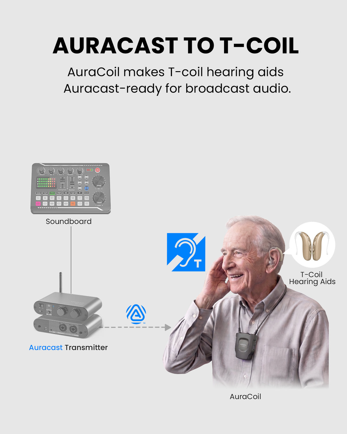 AuraCoil connects Auracast broadcasts to existing T-Coil hearing aids through a neckloop.