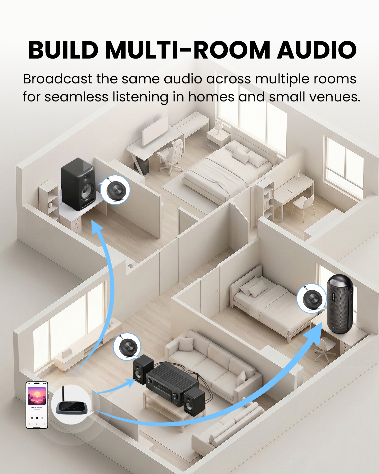 AuraLink Bluetooth Auracast Receiver for homes, churches, and venues, broadcasts synchronized audio across multiple rooms for shared listening.