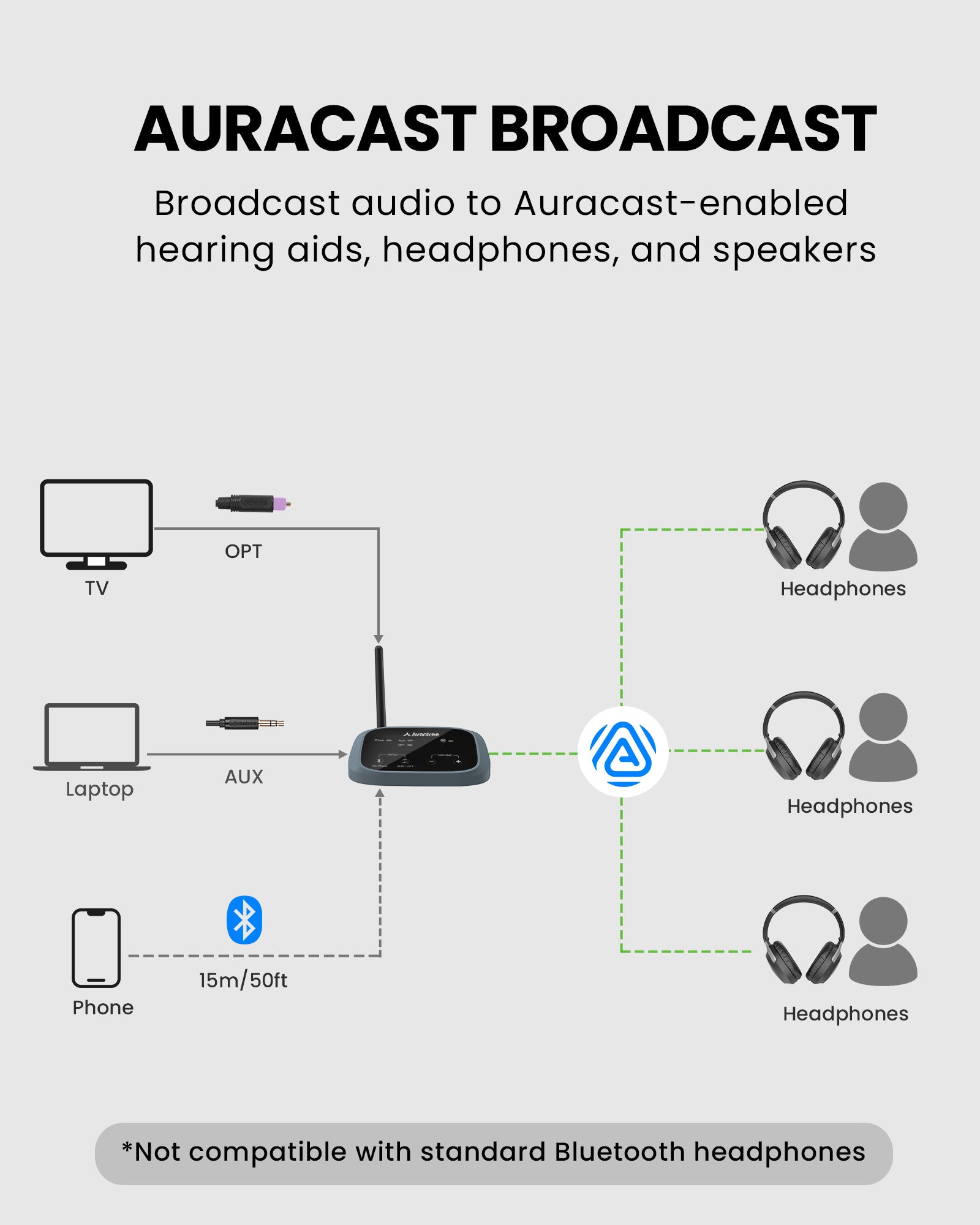 AuraPlex H4, Auracast Wireless Listening System. Best for small venues, training sessions, and group listening