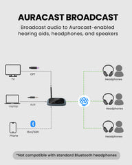 AuraPlex H4, Auracast Wireless Listening System. Best for small venues, training sessions, and group listening