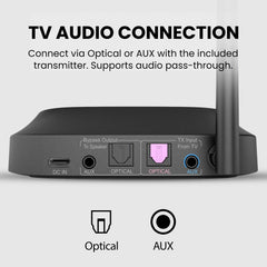 HT5009 Plus Wireless TV Headphones with clear voice for shared spaces and seniors, supporting optical and AUX inputs with soundbar passthrough.