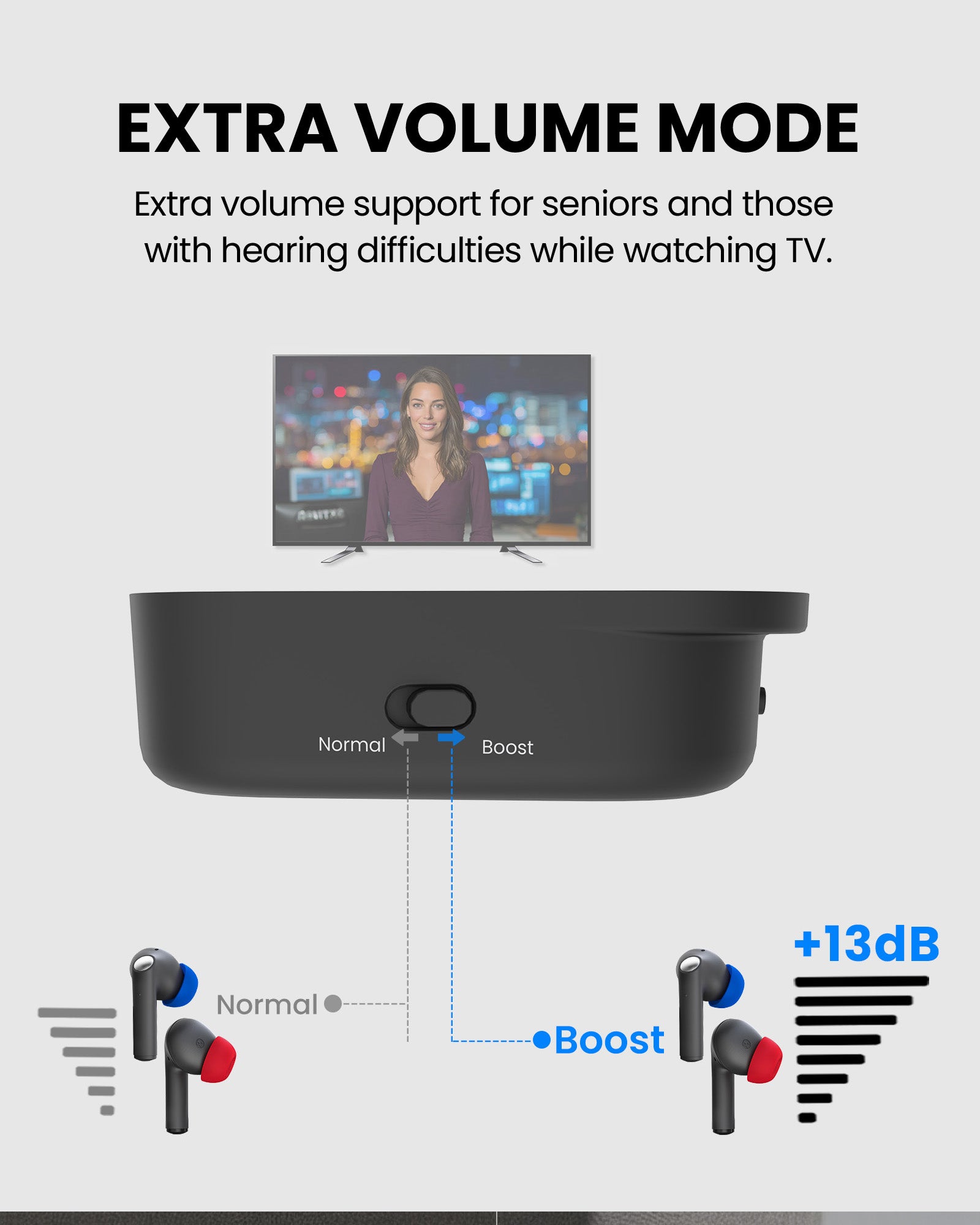 Aura Focus Auracast TV Earbuds with Dual-Mode and 2-in-1 Charging Dock, featuring volume boost and extra volume mode for seniors.