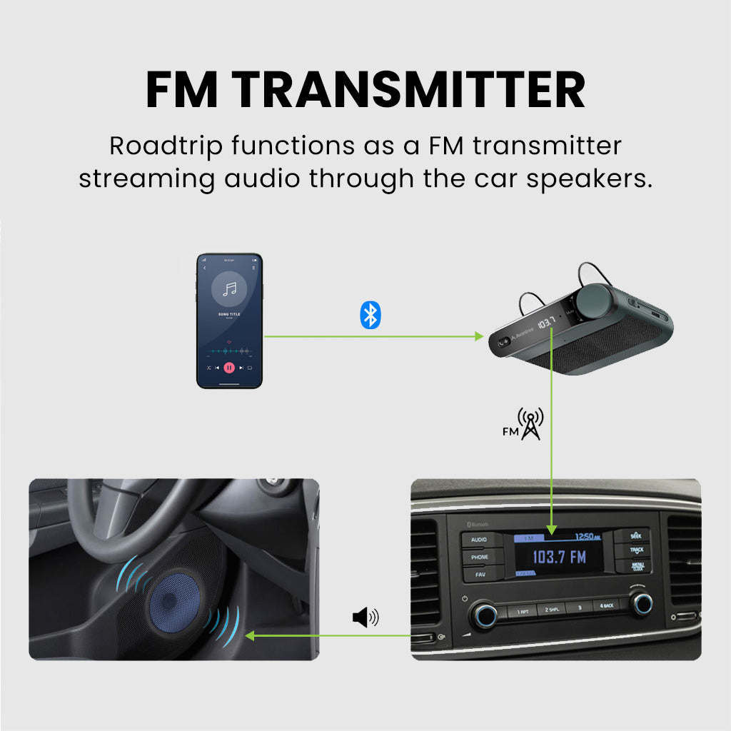 Roadtrip Handsfree Car Bluetooth Speaker & Wireless FM Transmitter Kit.  Stream audio from your phone to your car's stereo via FM.