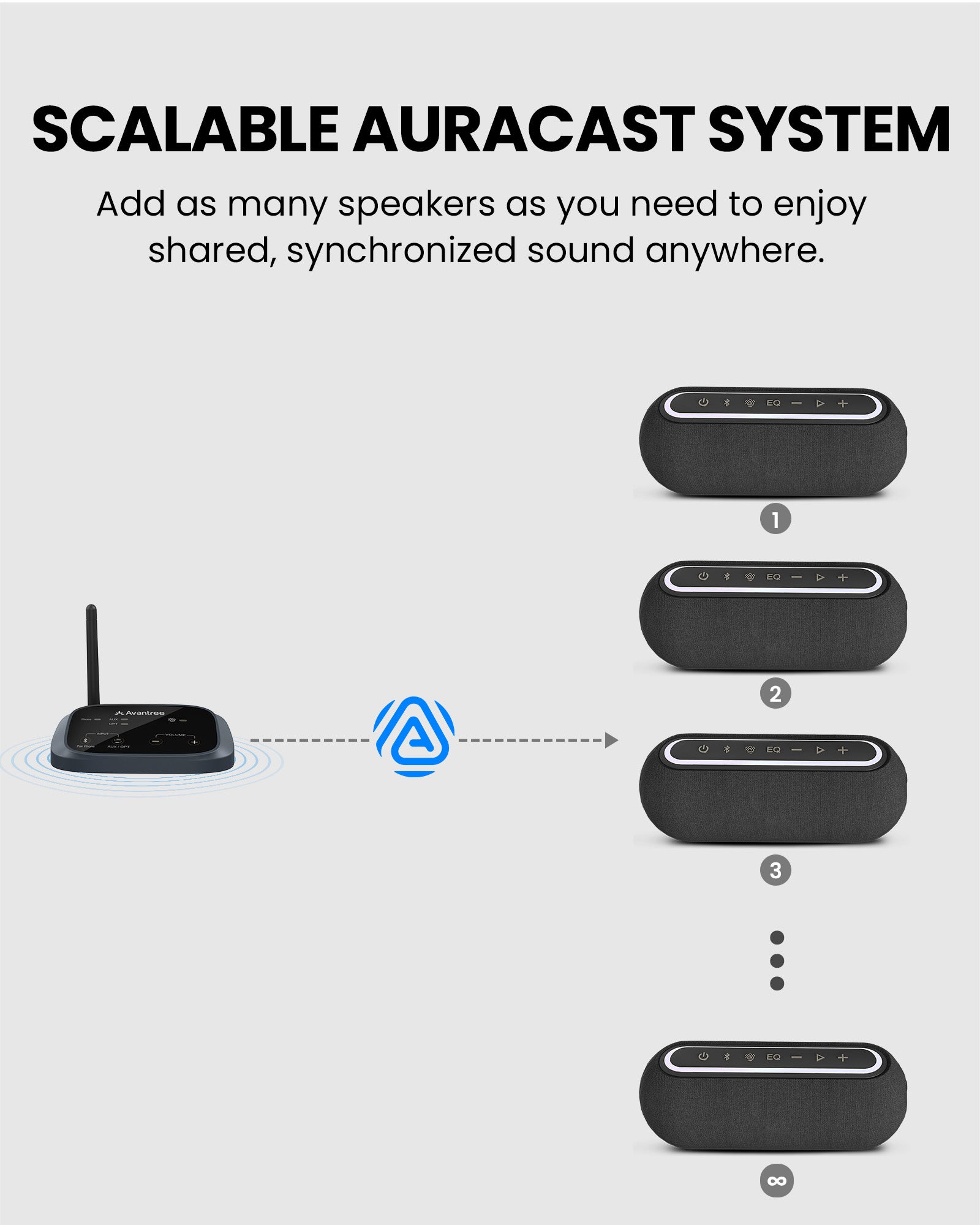The Harmony A2 Solo Premium Sound LE Audio Auracast Speaker can connect with multiple Avantree Auracast speakers.