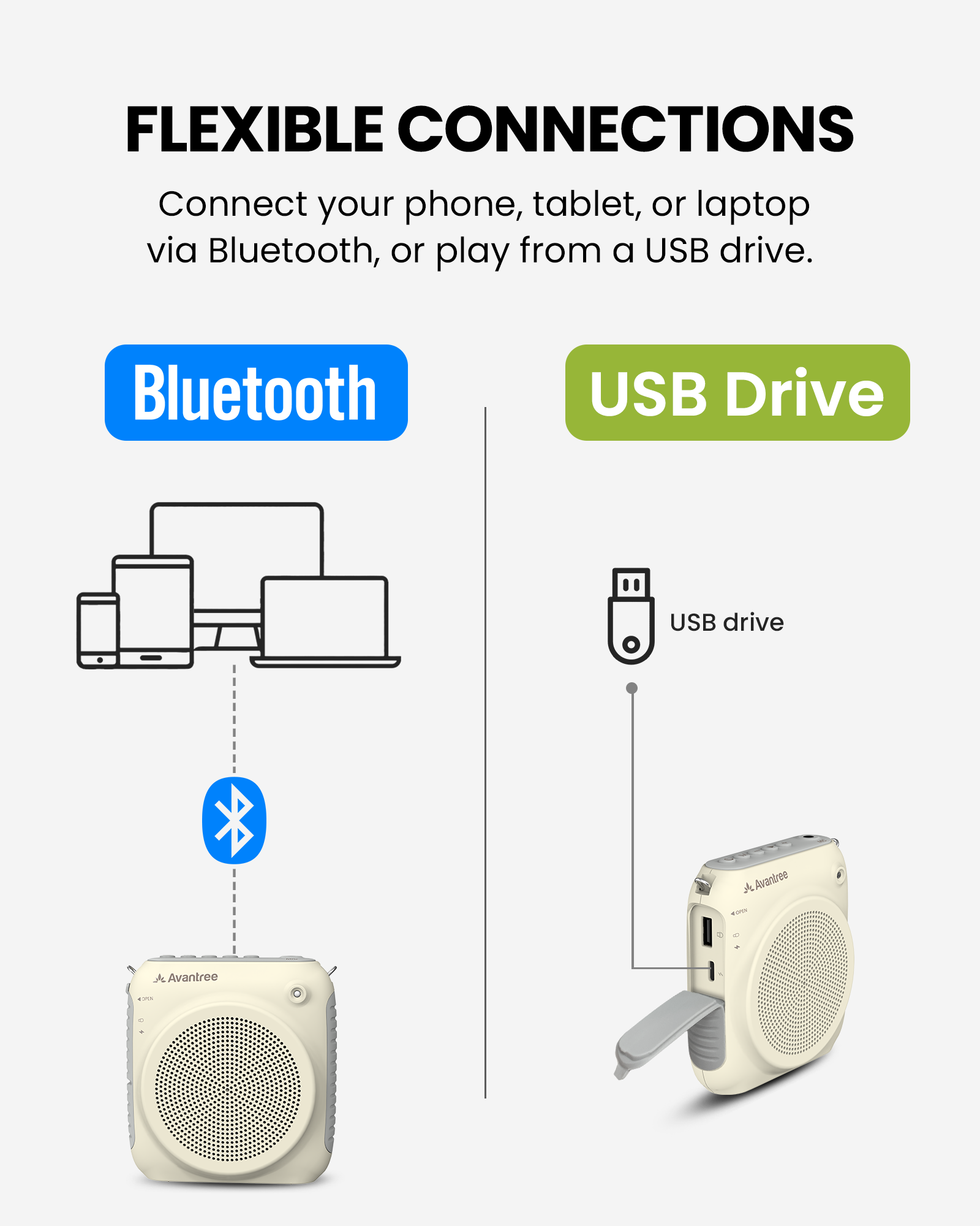VoxAmp Lite Portable Voice Amplifier with Wireless Mic, supports Bluetooth and USB audio playback from phones, tablets, laptops, and USB drives.
