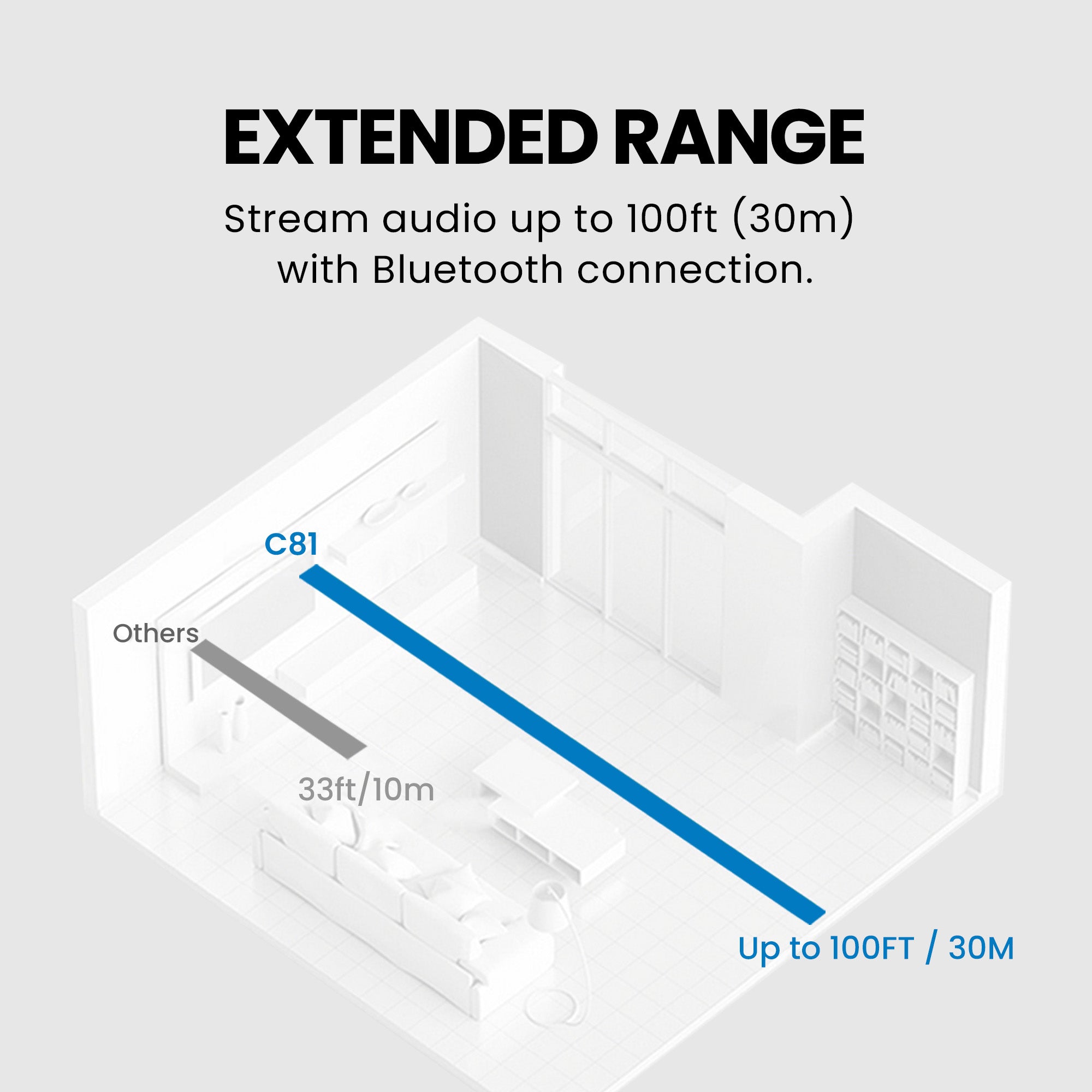 C81-Gaming PS5 Bluetooth Audio Adapter, extended Bluetooth range with stable wireless audio streaming up to 100 ft.