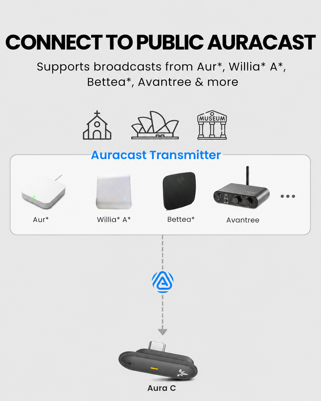 Aura C | Auracast Receiver for phones to receive broadcasts