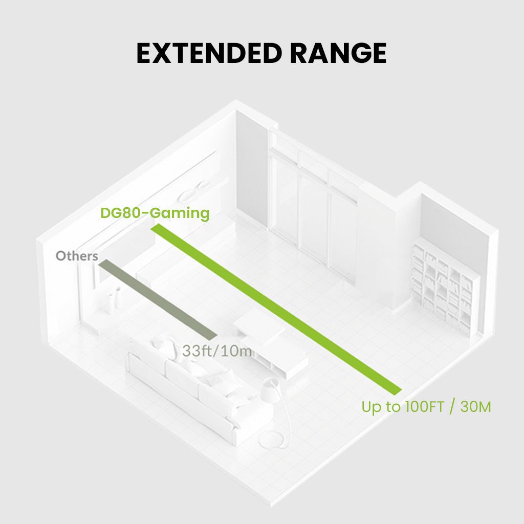 DG80-Gaming Bluetooth 5.3 USB Adapter for PS5, extended wireless range up to 100 ft (30 m) for flexible listening.