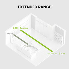 DG80-Gaming Bluetooth 5.3 USB Adapter for PS5, extended wireless range up to 100 ft (30 m) for flexible listening.